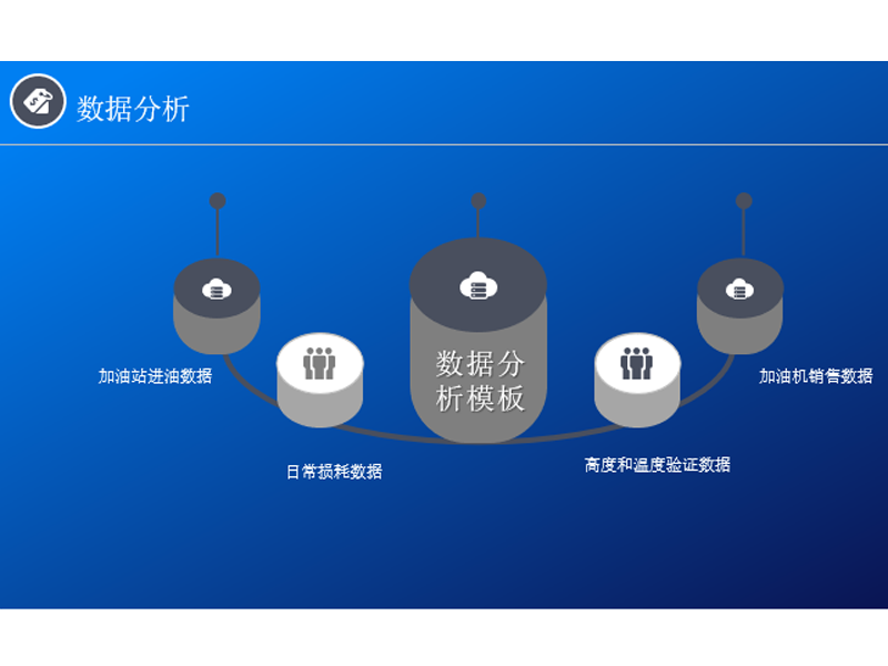 人工智能数据分析